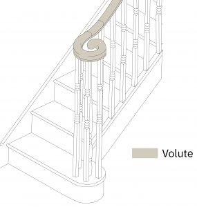 Components or Parts of Staircase and their Details