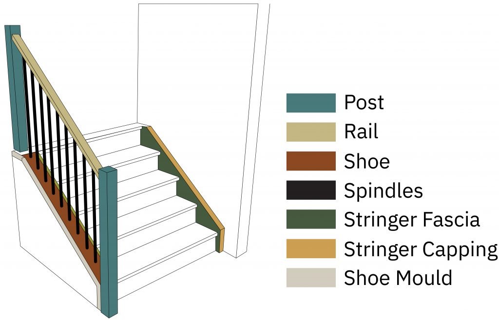 Staircase Diagram, Parts of a Staircase