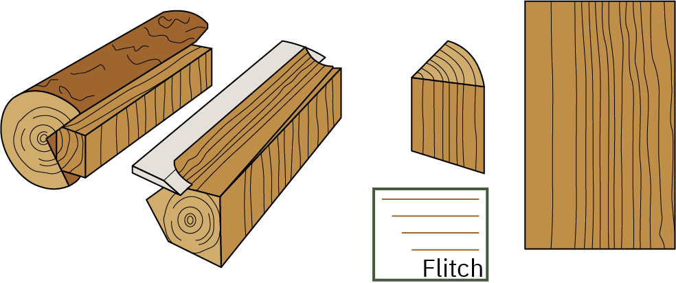 A diagram of a quarter cut log, displaying the grain that is produced on sheet goods with this cut.