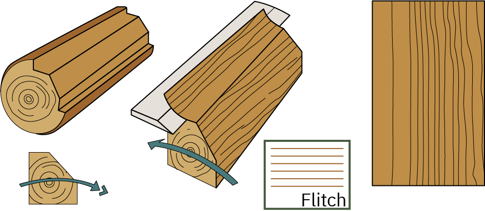A diagram of a rift cut log, displaying the grain that is produced on sheet goods with this cut.