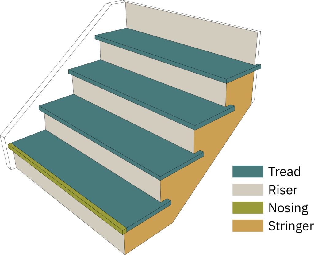 Staircase Diagram, Parts of a Staircase