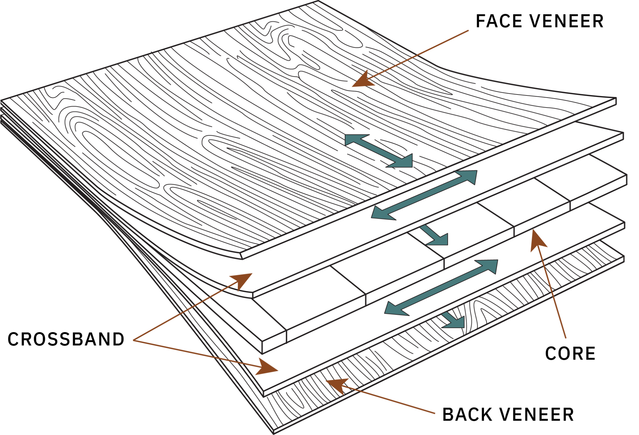 Plywoods, Sheet Goods & Veneers The WoodSource