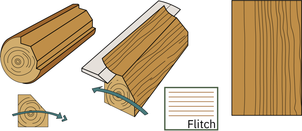 Plywoods, Sheet Goods & Veneers - The WoodSource